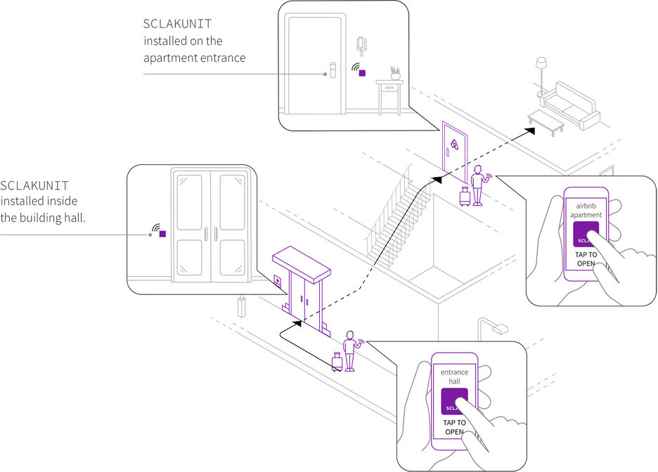 Condominium access scheme