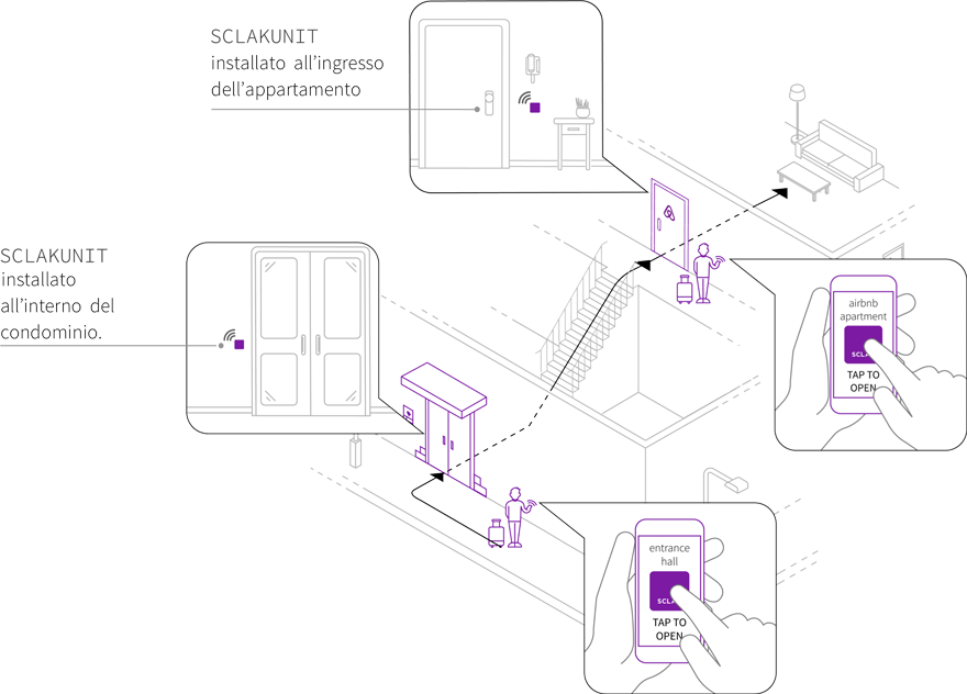 Schema accesso al condominio