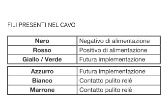 Inserire i cavi