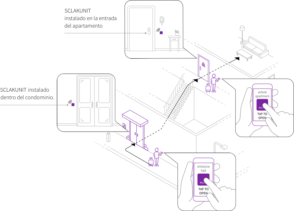 Esquema de acceso al condominio